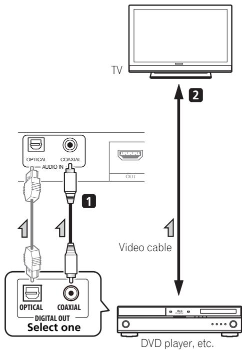 PIONEER HTP-SB300 - Connecting your component with no HDMI terminal - 1