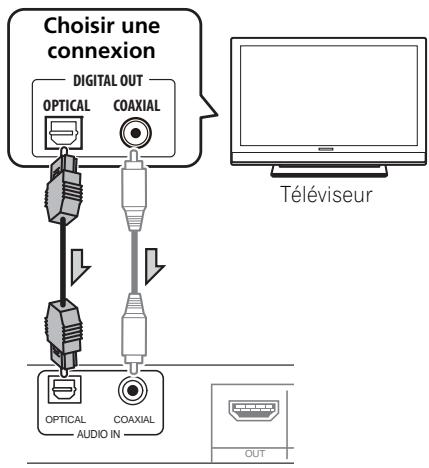 PIONEER HTP-SB300 - Raccordez la sortie numérique optique de voiture télévisuer sur la prise OPTICAL AUDIO IN de ce systeme.2 - 1