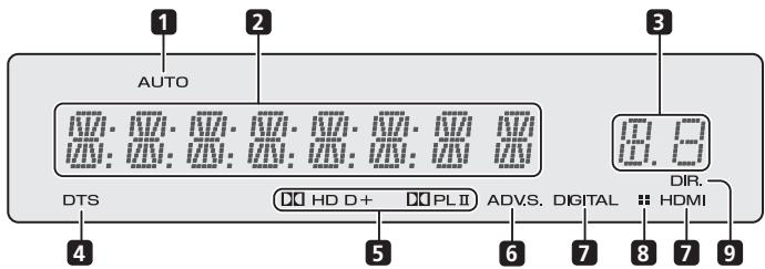 PIONEER HTP-SB300 - Display - 1