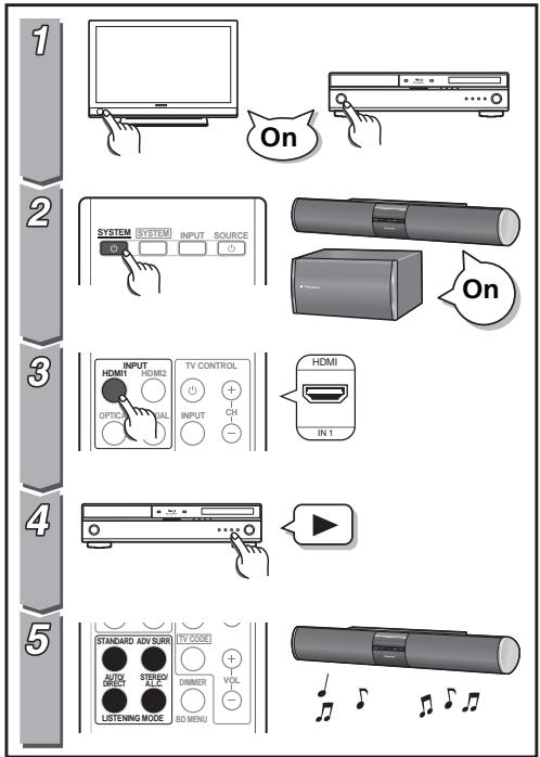 PIONEER HTP-SB300 - Installation - 8