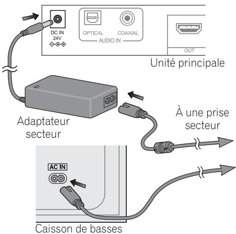 PIONEER HTP-SB300 - Branchement du système - 1