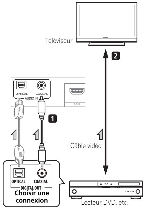 PIONEER HTP-SB300 - Branchement d'un composant sans borne HDMI - 1