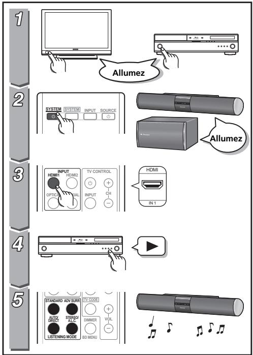PIONEER HTP-SB300 - Installation - 10