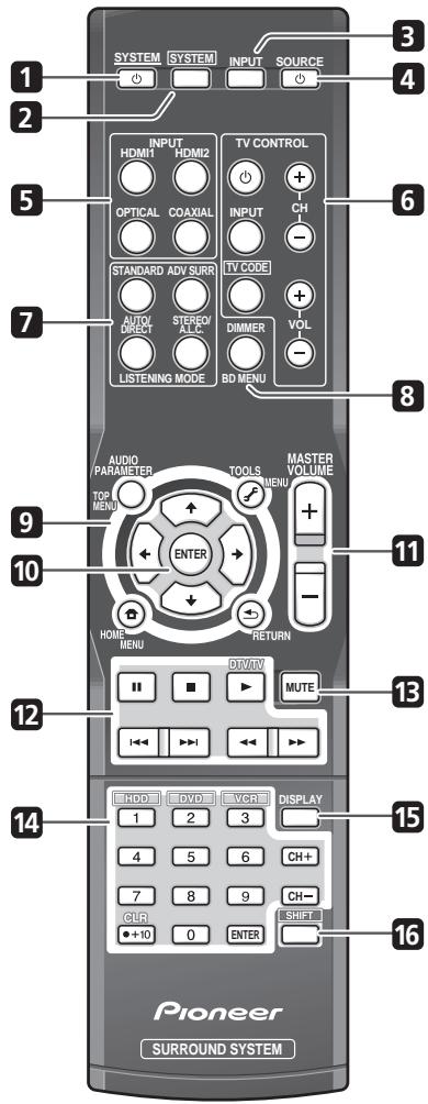 PIONEER HTP-SB300 - Télécommande - 1