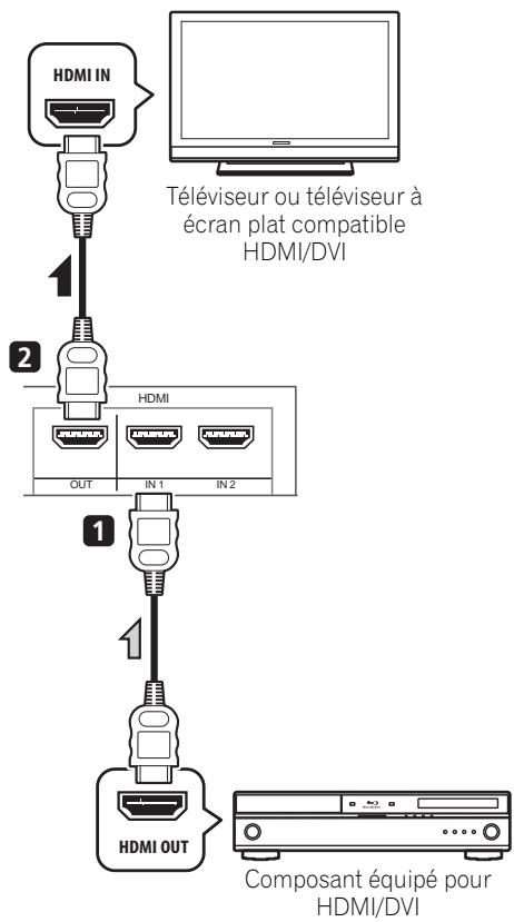 PIONEER HTP-SB300 - Connexion au moyen de l'interface HDMI - 1