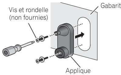 PIONEER HTP-SB300 - Fixez l'applique à l'endetroit spécifique sur le gabarit. - 1