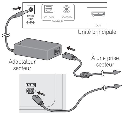 PIONEER HTP-SB300 - Avant la mise en service - 3