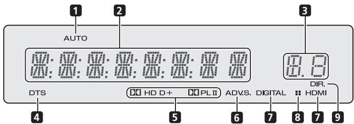PIONEER HTP-SB300 - Affichage - 1
