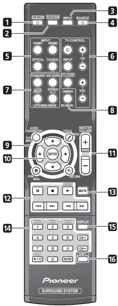 PIONEER HTP-SB300 - Wireless indicator - 1