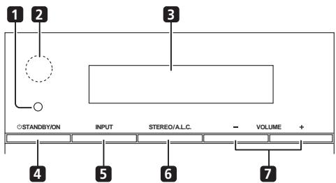 PIONEER HTP-SB300 - Front panel - 1