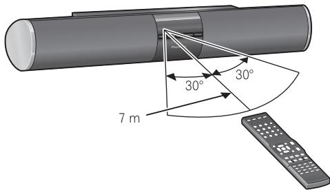 PIONEER HTP-SB300 - Utilisation de la télécommande - 1