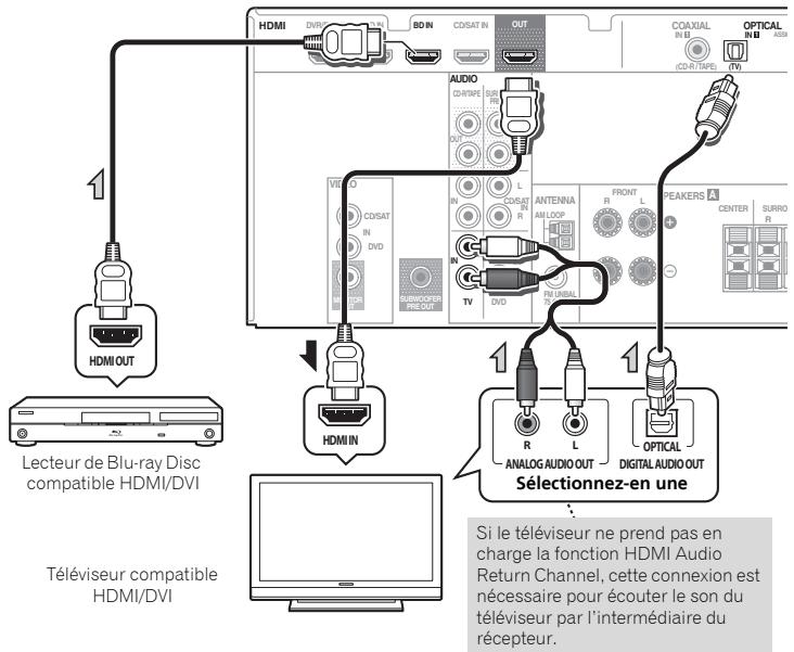 PIONEER VSX322 - Connexion au moyen de l'interface HDMI - 1