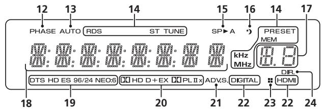 PIONEER VSX322 - Panneau frontal - 2