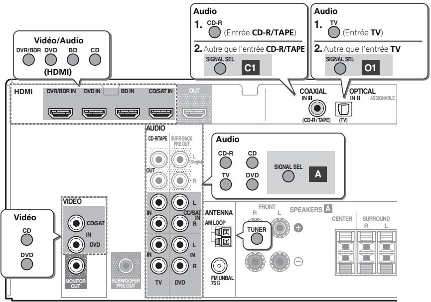 PIONEER VSX322 - Astuce - 1
