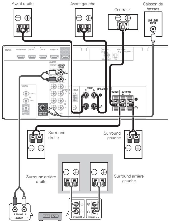 PIONEER VSX322 - Raccordez les enceintes surround arrêté - 1