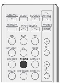 PIONEER VSX322 - Mémorisation de stations préregliées - 1