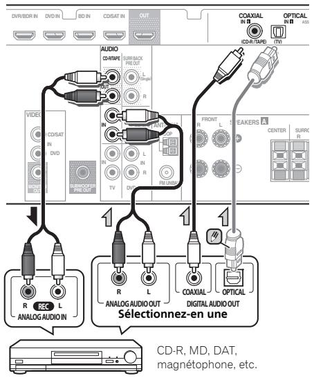 PIONEER VSX322 - Raccordement d'autres apparéils audio - 1