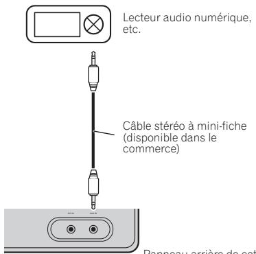 PIONEER XW-SMA3-W - Connexion de périphériques auxiliaires - 1