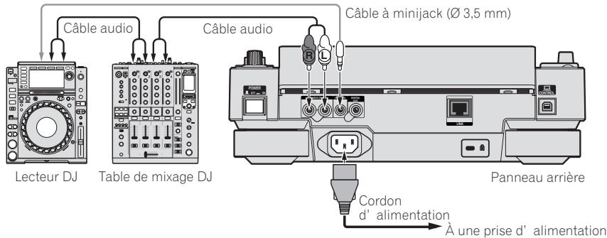 PIONEER CDJ-2000NXS - Raccordements pour la lecture en relais - 1
