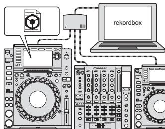 PIONEER CDJ-2000NXS - Dans la discothèque ou le club - 2