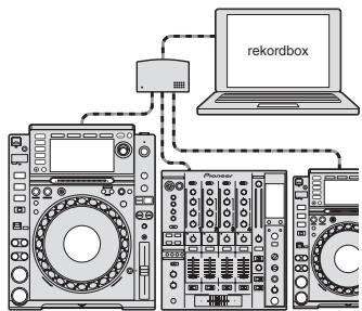 PIONEER CDJ-2000NXS - Dans la discothèque ou le club - 1