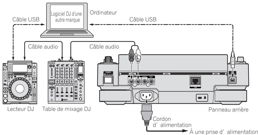 PIONEER CDJ-2000NXS - Utilisation d'un logiciel DJ d'une autre marque - 1