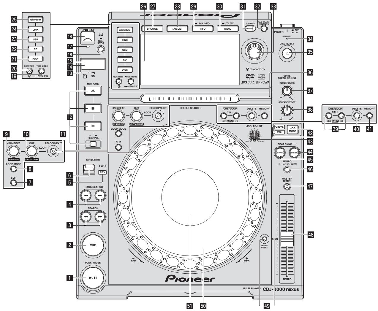 PIONEER CDJ-2000NXS - Noms et fonctions des éléments - 1