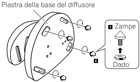 PIONEER CP-7EX - Uso delle zampe - 1