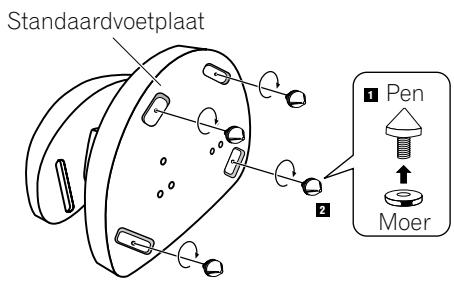 PIONEER CP-7EX - Gebruik van de standaardpennen - 1