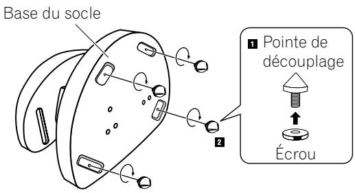 PIONEER CP-7EX - Utilisation des pointes de découplage - 1