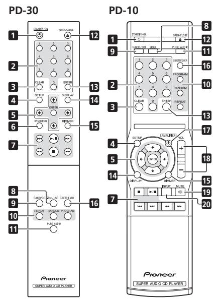 PIONEER PD-30-S - Controlli e display - 1