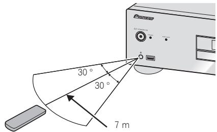 PIONEER PD-30-S - Using the remote control - 1