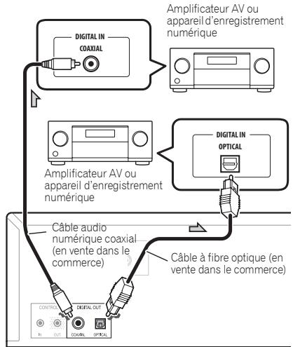 PIONEER PD-30-S - Connexions de sortie audio numérique - 1