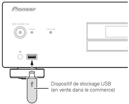 PIONEER PD-30-S - Connectez le dispositif de stockage USB. - 1