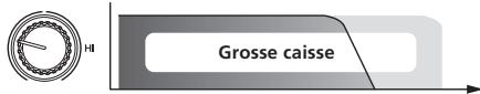 PIONEER RMX-1000-M - CUT: Rotation dans le sens antihoraire - 3