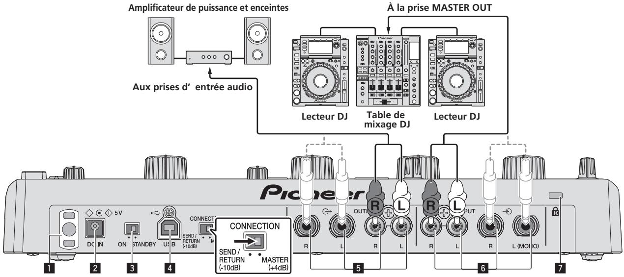 PIONEER RMX-1000-M - Pour le raccordement du lecteur DJ et de la table de mixage DJ - 2