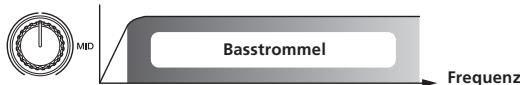 PIONEER RMX-1000-M - CUT: Beim Drehen gegen den Uhrzeigersinn - 1