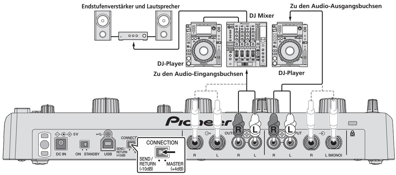 PIONEER RMX-1000-M - Zum Anschlieben zwischen dem DJ-Player und dem DJ-Mixer - 1