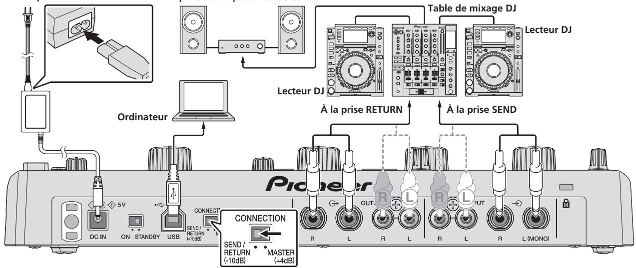 PIONEER RMX-1000-M - Pour le raccordement aux prises [SEND] et [RETURN] de la table de mixage DJ - 1