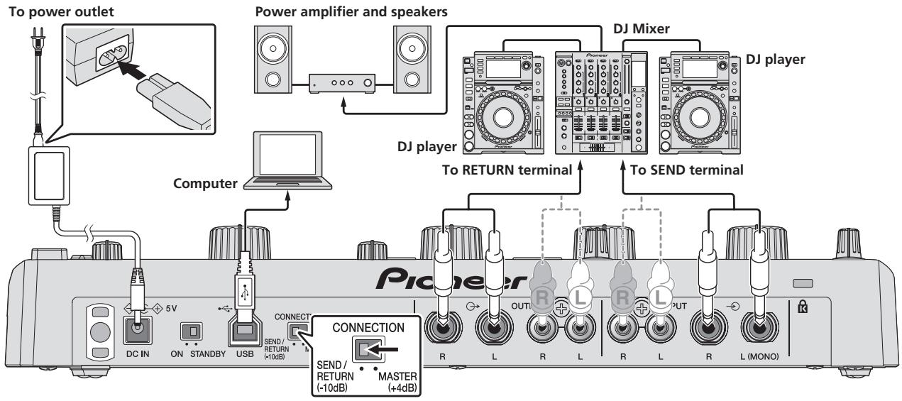 PIONEER RMX-1000-M - To connect to the [SEND] and [RETURN] terminals on the DJ mixer - 1