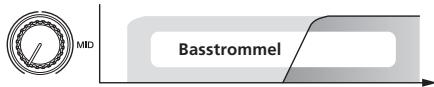 PIONEER RMX-1000-M - CUT: Beim Drehen gegen den Uhrzeigersinn - 3