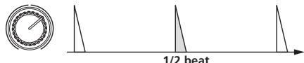PIONEER RMX-1000-M - ADD: When turned clockwise - 2