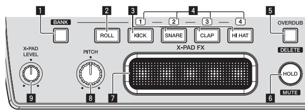 PIONEER RMX-1000-M - X-PAD FX Sektion - 1