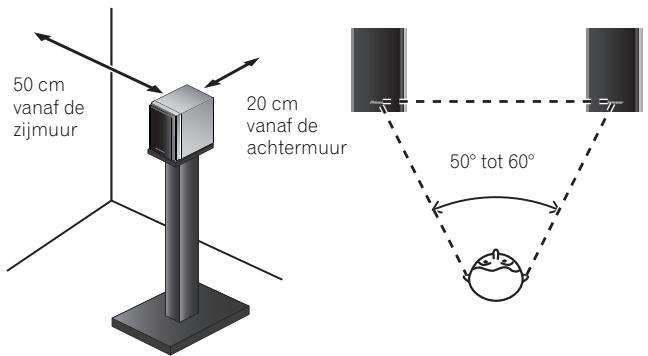 PIONEER S-CN301-LR - Kiezen van een plaat voor de luidsprekers - 1