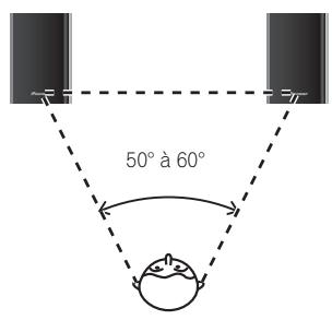 PIONEER S-CN301-LR - Choix d'un emplacement pour les enceintes acoustiques - 2