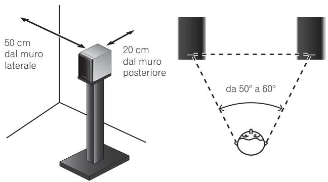 PIONEER S-CN301-LR - Scelta della posizione di INSTALLazione dei diffusori - 1