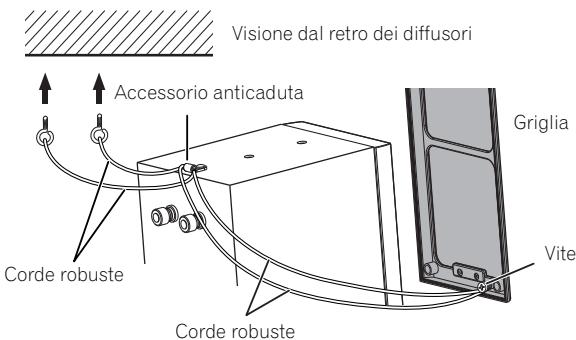 PIONEER S-CN301-LR - Esempi di installatione del diffusore facendo uso dell'accessorio anticaduta - 2