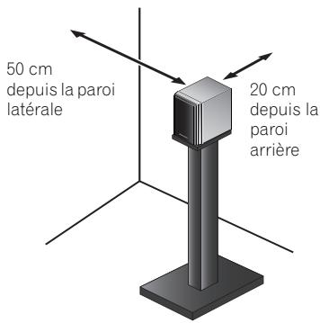 PIONEER S-CN301-LR - Choix d'un emplacement pour les enceintes acoustiques - 1