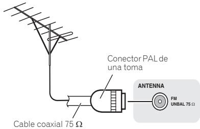 PIONEER X-CM31-T - Uso de antenas exteriores - 1
