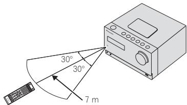 PIONEER X-CM31-T - Utilización del mando a distancia - 1